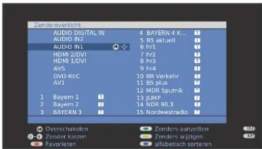 Zenderoverzicht AUDIO DIGITAL IN AUDIO IN2 AUDIO IN1 4 BAYERN 4 K... 5 B5 aktuell 6 hr1 7 hr2 8 hr3 9 hr4 DVD-REC 10 BR Verkehr 11 B5 plus 12 MDR Sputnik 13 JUMP 14 NDR 90.3 15 Nordwestradio 1 1 Bayern 1 2 Bayern 2 3 BAYERN 3 Overschakolen Zendor kiezen Zenders aanzellen Zenders wizigen Alfabetisch sorteren