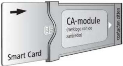 CA-module (merklogo van de aanbieder) Smart Card contacten zitten