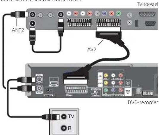 TV-toestel ANT2 AV2 DVD-recorder TV R