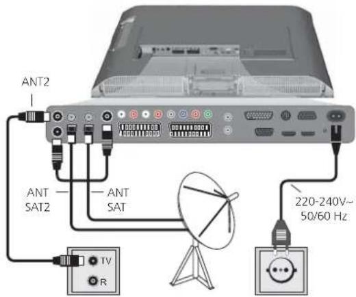 ANT2 ANT SAT2 ANT SAT 220-240V~ 50/60 Hz TV R