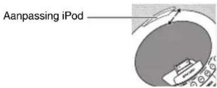 Aanpassing iPod
