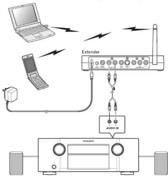 MARANTZ IS301 - DE EXTENDER VERBINDEN MET ANDERE BLUETOOTH-APPARATEN - 1