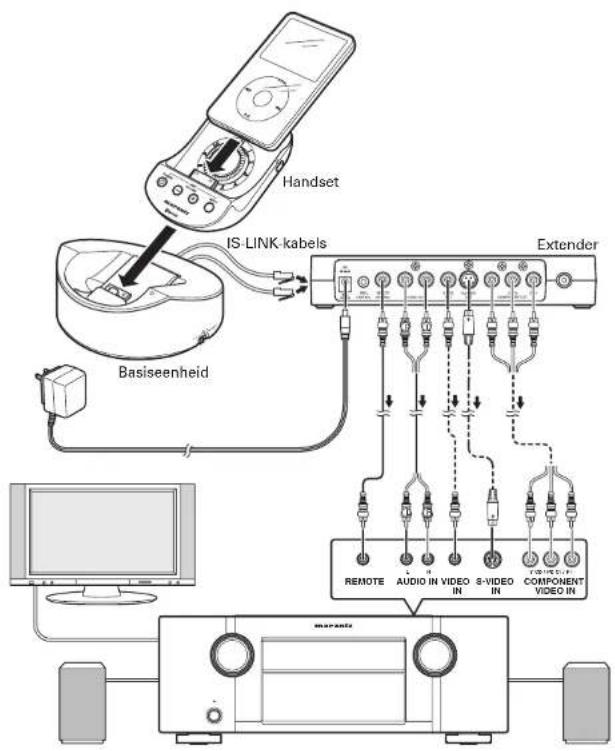 MARANTZ IS301 - Opmerkingen - 2
