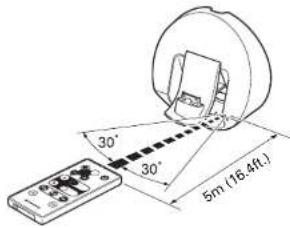 MARANTZ IS301 - GEBRUIKSBEREIK VAN DE AFSTANDSBEDIENING - 2