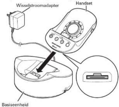 MARANTZ IS301 - ② DE HANDSET AANSLUITEN OP DE BASISEENHEID - 1