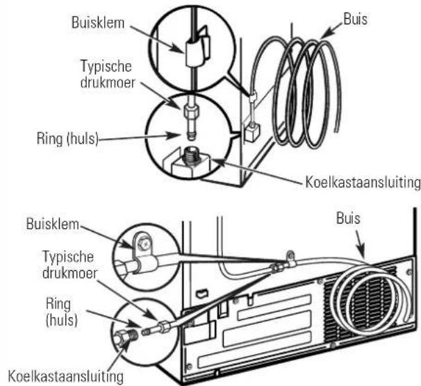 GE PCG 23NHF WW BL - ① BUIS OP KOELKAST AANSLUITEN (VERVOLG) - 3