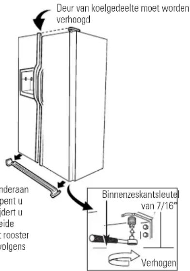 GE PCG 23NHF WW BL - Afstellen van de wieltjes - modellen 21 en 23: - 2