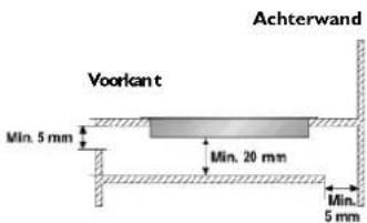 Achterwand Voorkant Min. 5 mm Min. 20 mm Min. 5 mm