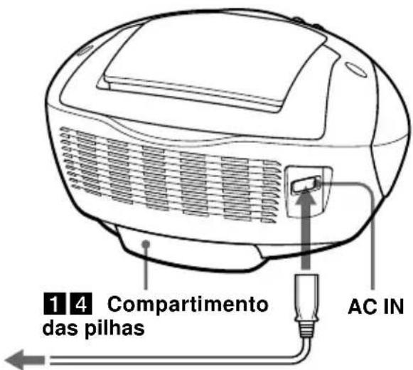 1 4 Compartimento das pilhas AC IN
