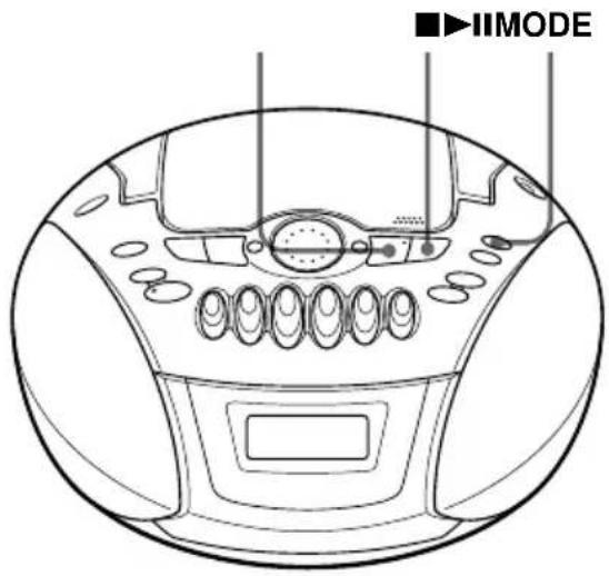IIMODE