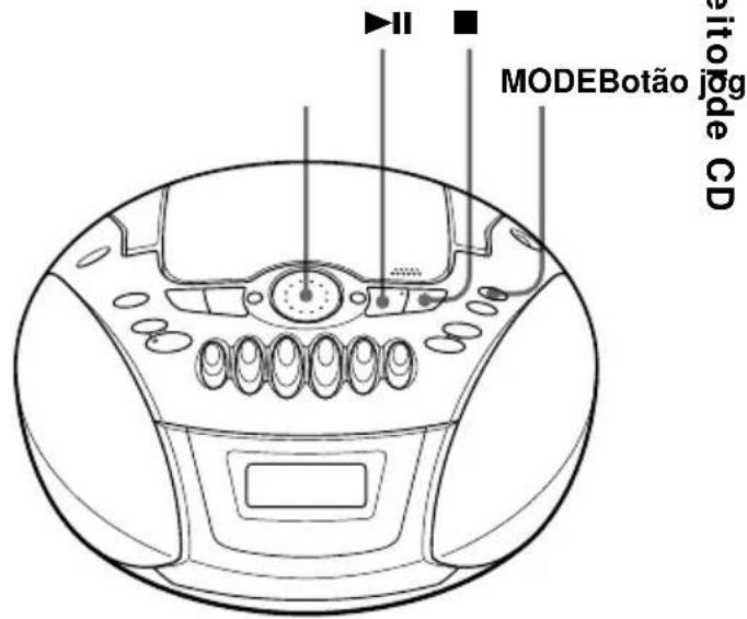 BITODE CD MODEBotão jog