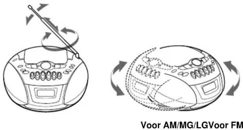 Voor AM/MG/LGVoor FM