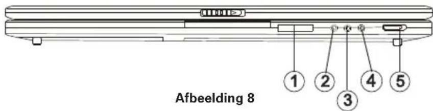 Afbeelding 8 ① ② ③ ④ ⑤