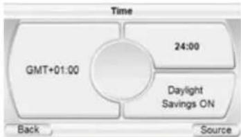graph LR A["GMT+01:00"] --> B["24:00"] B --> C["Daylight Savings ON"] C --> D["Back"] C --> E["Source"]