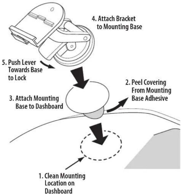 graph TD A["1. Clean Mounting Location on Dashboard"] --> B["2. Peel Covering From Mounting Base Adhesive"] B --> C["3. Attach Mounting Base to Dashboard"] C --> D["4. Attach Bracket to Mounting Base"] D --> E["5. Push Lever Towards Base to Lock"]