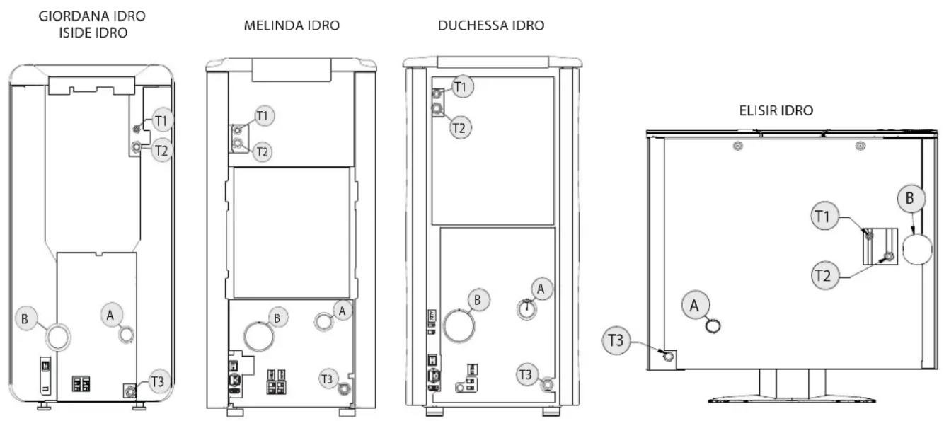 La Nordica Extraflame - THERMOSTATISCHE MENGKLEP (VERPLICHT) - 3