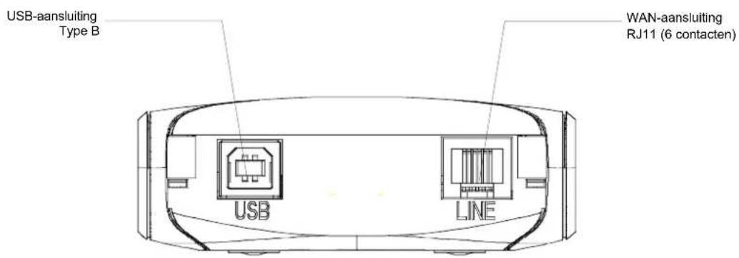 USB-aansluiting Type B WAN-aansluiting RJ11 (6 contacten) USB LINE
