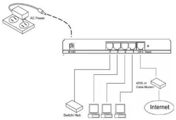 CONCEPTRONIC C100BRS4H - Prepareer uw computer om de router te installeren - 1