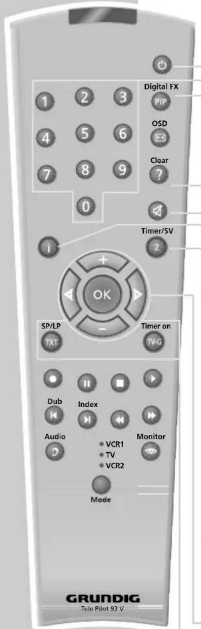 Digital FX PIP OSD Clear ? Timer/SV 2 OK SP/LP - Timer on TXT TV-G Dub Index Audio VCR1 TV VCR2 Monitor Mode GRUNDIG Tele Pilot 93 V