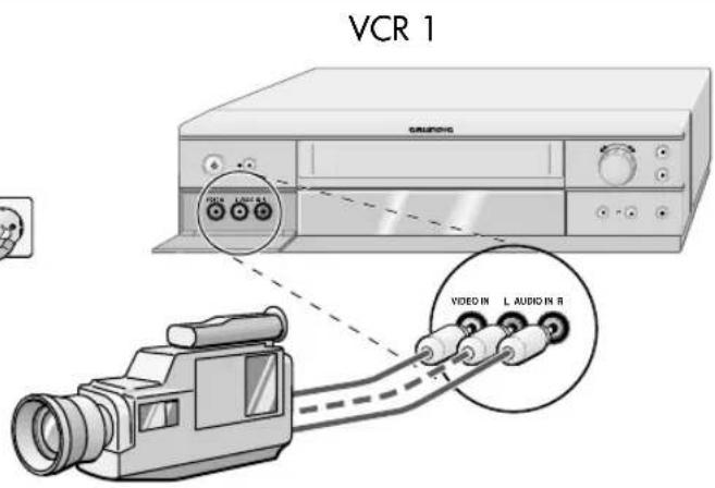 VCR 1 CAUNING GUA LAVI R VIDEO IN L AUDIO IN R
