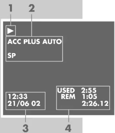 1 2 ACC PLUS AUTO SP 12:33 21/06 02 USED 2:55 REM 1:05 2:26.12 3 4