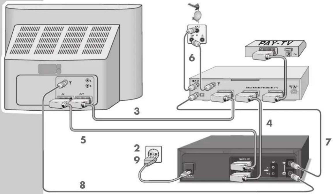 GRUNDIG Vivance GV 3043 - SATELLIETONTVANGER - 1