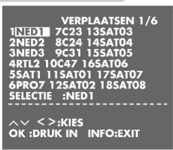 VERPLAATSEN 1/6 1NED1 7C23 13SAT03 2NED2 8C24 14SAT04 3NED3 9C31 15SAT05 4RTL2 10C47 16SAT06 5SAT1 11SAT01 17SAT07 6PRO7 12SAT02 18SAT08 SELECTIE :NED1 ^V <>:KIES OK :DRUK IN INFO:EXIT