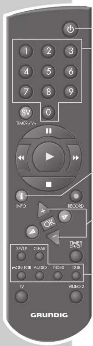 1 2 3 4 5 6 7 8 9 SV 0 TIMER/V+ INFO + RECORD OK - TIMER ON/OffT SP/LP CLEAR MONITOR AUDIO INDEX DUB TV VIDEO 2 GRUNDIG