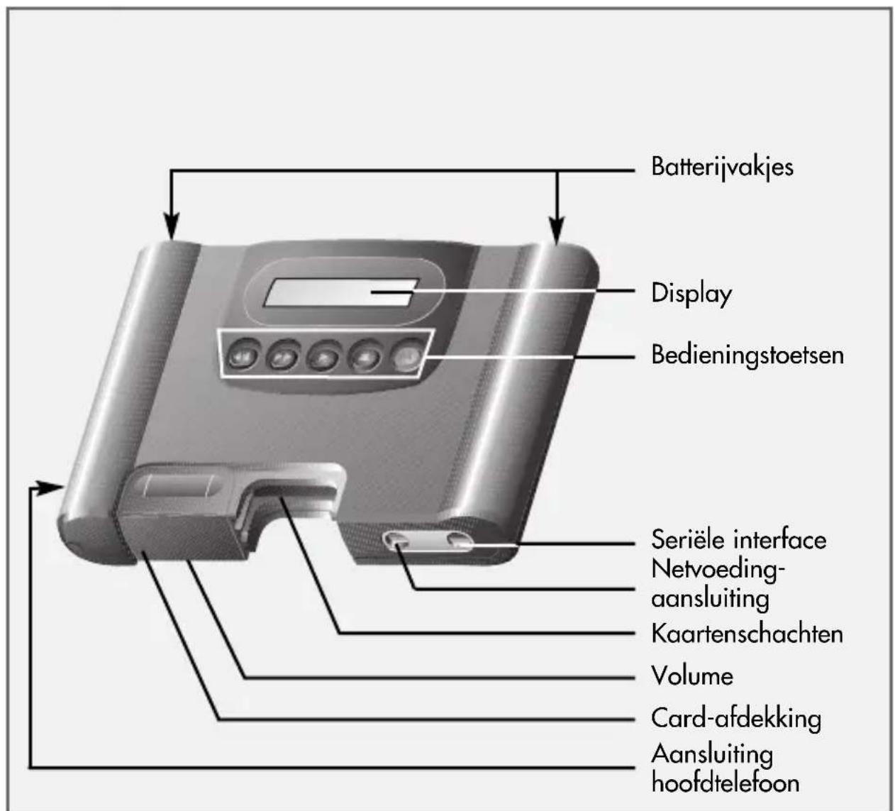 GRUNDIG MPaxx MP 100 - VOORBEREIDEN - 1