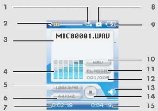GRUNDIG Mpixx 2001 FM - De indicaties in de modus weergave van spraakopnames - 1