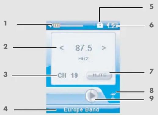 GRUNDIG Mpixx 2001 FM - De indicaties in de modus FM radio - 1