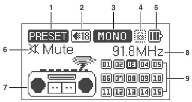 1 2 3 4 5 PRESET 18 MOND III 6 Mute 91.8MHz 7 01 02 03 04 05 06 07 08 09 10 11 12 13 14 15 8 9