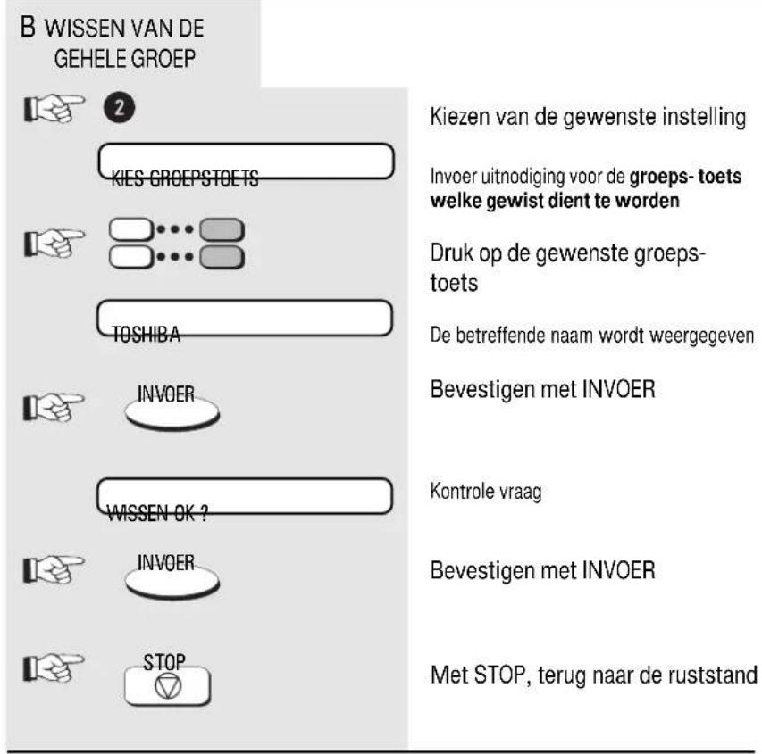 B WISSEN VAN DE GEHELE GROEP 2 KIES GROEPSTOETS TOSHIBA INVOER WISSEN OK ? INVOER STOP Kiezen van de gewenste instelling Invoer uitnodiging voor de groeps- toets welke gewist dient te worden Druk op de gewenste groeps- toets De betreffende naam wordt weergegeven Bevestigen met INVOER Kontrole vraag Bevestigen met INVOER Met STOP, terug naar de ruststand