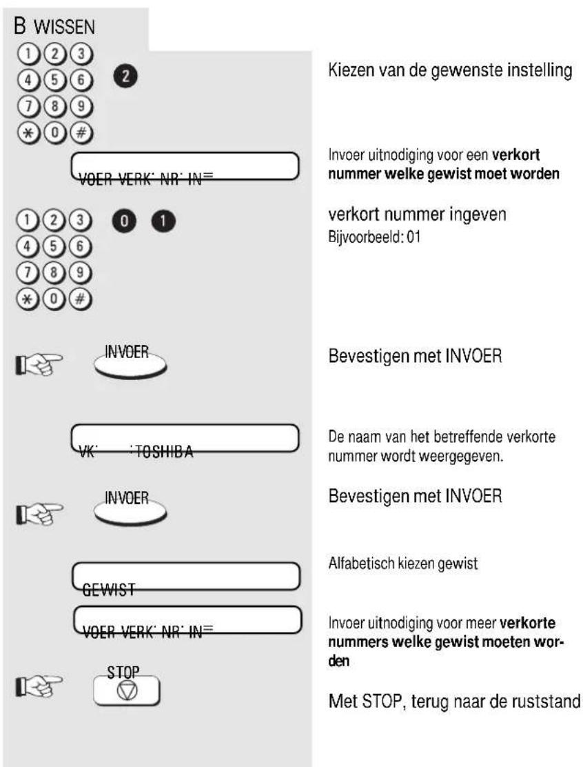 B WISSEN 1 2 3 4 5 6 7 8 9 * 0 # VOER VERK' NR' IN= 1 2 3 0 1 4 5 6 7 8 9 * 0 # INVOER VK' TOSHIBA INVOER GEWIST VOER VERK' NR' IN= STOP Kiezen van de gewenste instelling Invoer uitnodiging voor een verkort nummer welke gewist moet worden verkort nummer ingeven Bijvoorbeeld: 01 Bevestigen met INVOER De naam van het betreffende verkorte nummer wordt weergegeven. Bevestigen met INVOER Alfabetisch kiezen gewist Invoer uitnodiging voor meer verkorte nummers welke gewist moeten wor- den Met STOP, terug naar de ruststand