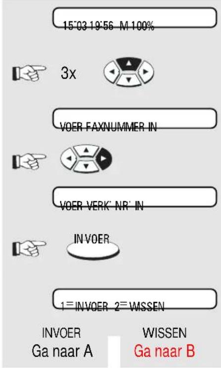 15°03 19°56 M 100% 3x VOER FAXNUMMER IN VOER VERK' NR' IN INVOER 1=INVOER 2=WISSEN INVOER Ga naar A WISSEN Ga naar B