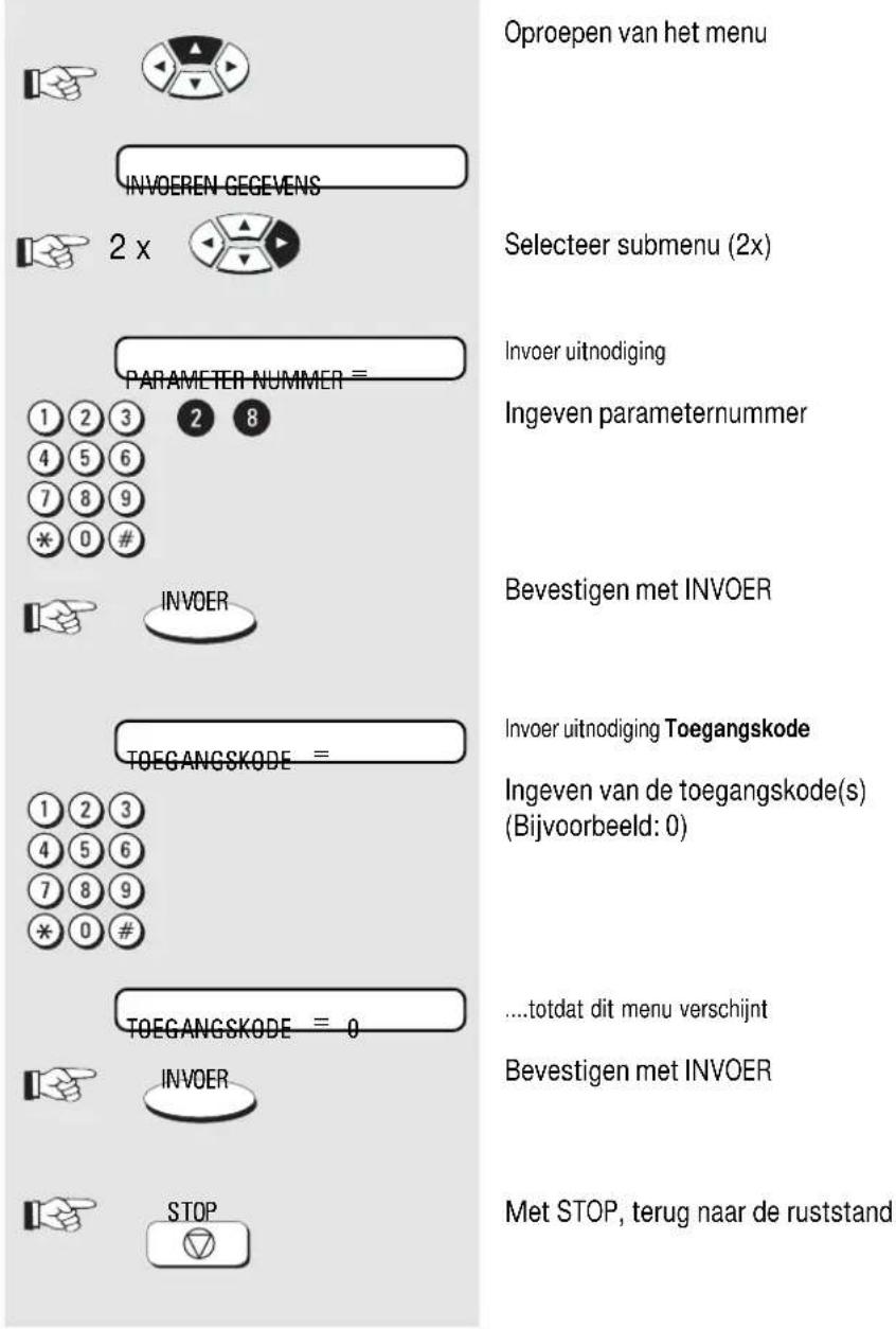 Oproepen van het menu INVOEREN GEGEVENS 2 x PARAMETER NUMMER = 1 2 3 2 8 4 5 6 7 8 9 * 0 # INVOER TOEGANGSKODE = 1 2 3 4 5 6 7 8 9 * 0 # INVOER TOEGANGSKODE = 0 STOP Selecteer submenu (2x) Invoer uitnodiging Ingeven parameternummer Bevestigen met INVOER Invoer uitnodiging Toegangskode Ingeven van de toegangskode(s) (Bijvoorbeeld: 0) ....totdat dit menu verschijnt Bevestigen met INVOER Met STOP, terug naar de ruststand