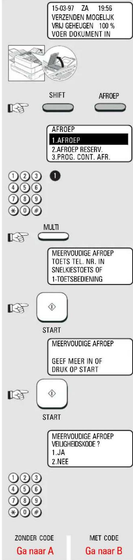 15-03-97 ZA 19:56 VERZENDEN MOGELIJK VRIJ GEHEUGEN 100 % VOER DOKUMENT IN SHIFT AFROEP AFROEP 1.AFROEP 2.AFROEP RESERV. 3.PROG. CONT. AFR. 1 2 3 4 5 6 7 8 9 * 0 # MULTI MEERVOUDIGE AFROEP TOETS TEL. NR. IN SNELKIESTOETS OF 1-TOETSBEDIENING START MEERVOUDIGE AFROEP GEEF MEER IN OF DRUK OP START START MEERVOUDIGE AFROEP VEILIGHEIDSKODE ? 1.JA 2.NEE 1 2 3 4 5 6 7 8 9 * 0 # ZONDER CODE MET CODE Ga naar A Ga naar B