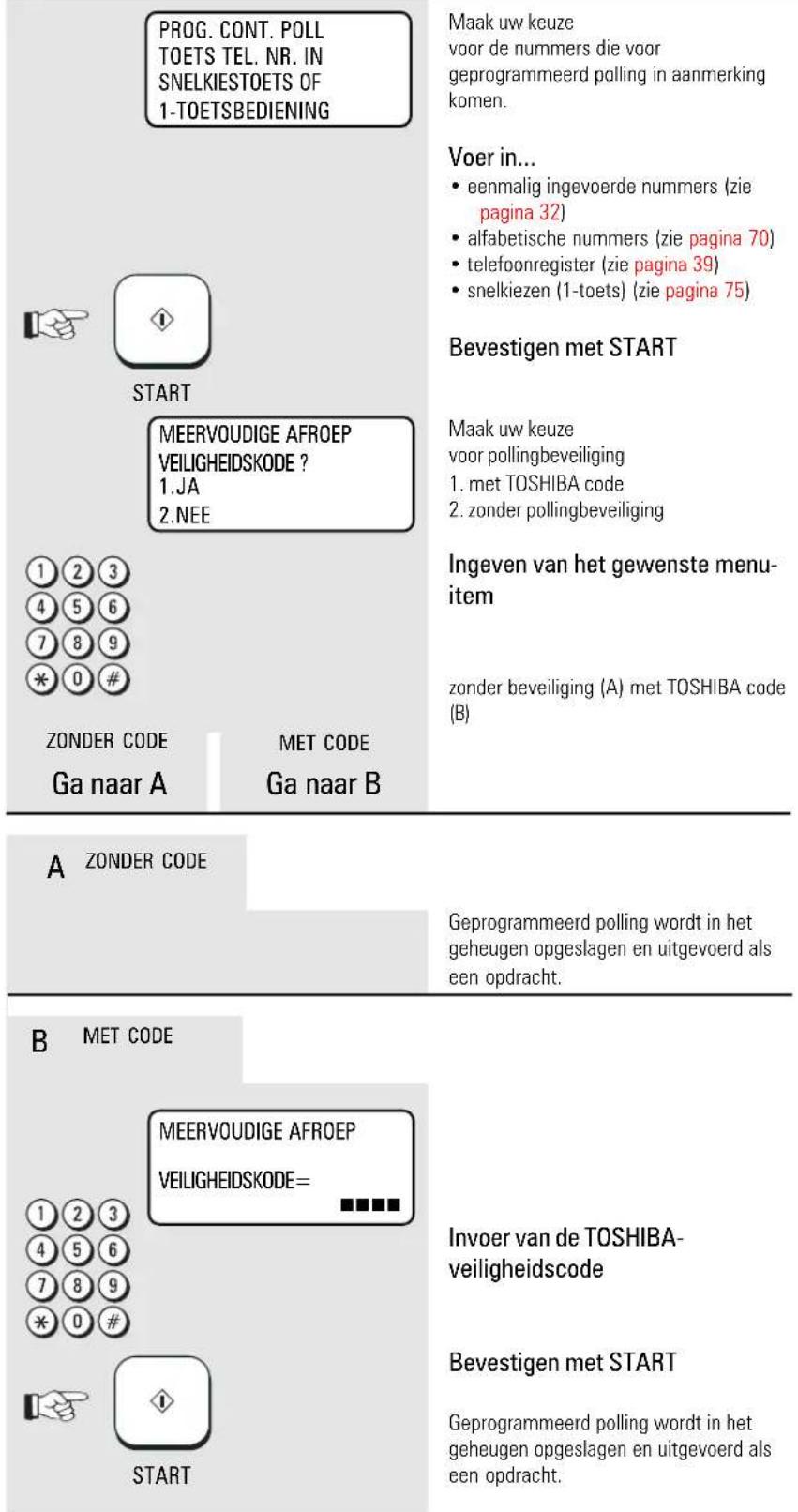 PROG. CONT. POLL TOETS TEL. NR. IN SNELKIESTOETS OF 1-TOETSBEDIENING Maak uw keuze voor de nummers die voor geprogrammeerd polling in aanmerking komen. Voor in... • eenmalig ingevoerde nummers (zie pagina 32) • alfabetische nummers (zie pagina 70) • telefoonregister (zie pagina 39) • snelkiezen (1-toets) (zie pagina 75) Bevestigen met START START MEERVOUDIGE AFROEP VEILIGHEIDSKODE ? 1.JA 2.NEE Maak uw keuze voor pollingbeveiliging 1. met TOSHIBA code 2. zonder pollingbeveiliging Ingeven van het gewenste menu- item zonder beveiliging (A) met TOSHIBA code (B) ZONDER CODE Met CODE Ga naar A Ga naar B A ZONDER CODE Geprogrammeerd polling wordt in het geheugen opgeslagen en uitgevoerd als een opdracht. B MET CODE MEERVOUDIGE AFROEP VEILIGHEIDSKODE= ■■■■ 1 2 3 4 5 6 7 8 9 * 0 # Invoer van de TOSHIBA- veiligheidscode Bevestigen met START START Geprogrammeerd polling wordt in het geheugen opgeslagen en uitgevoerd als een opdracht.