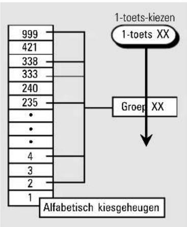 TOSHIBA TF831 - Groepsverzenden - 1