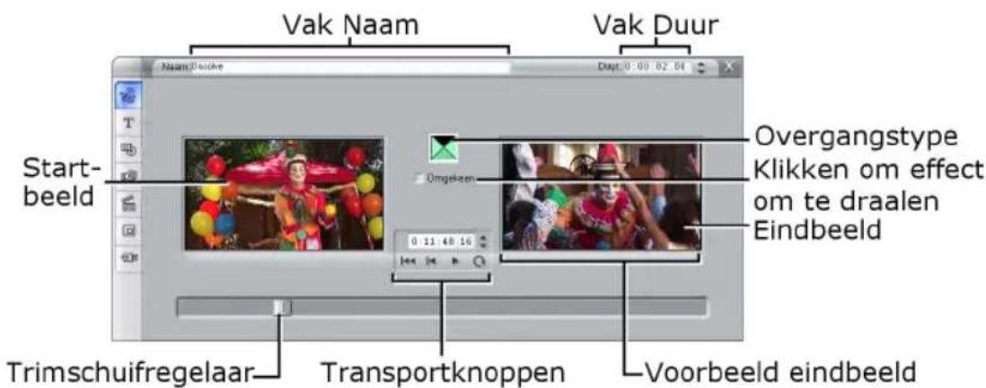 Vak Naam Vak Duur Start- beeld Overgangstype Klikken om effect om te draalen Eindbeeld Trimschuifregelaar Transportknoppen Voorbeeld eindbeeld