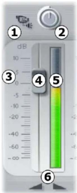 dB 10 5 0 -5 -10 -20 -40 -60 -80 ① ② ③ ④ ⑤ ⑥