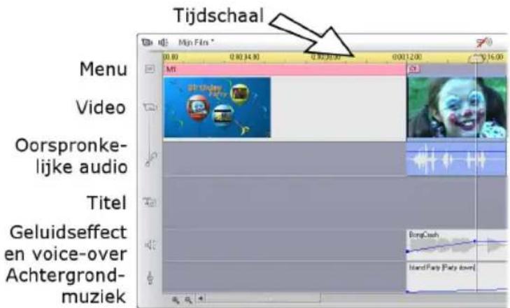 Tijdschaal Menu Video Oorspronke- lijke audio Titel Geluidseffect en voice-over Achtergrond- muziek