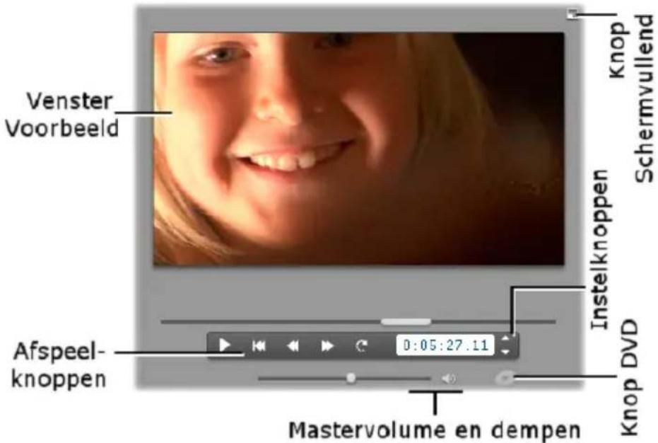 Venster Voorbeeld Afspeel- knoppen 0:05:27.11 Instelknoppen Knop DVD Mastervolume en dempen Knop Schermvullend
