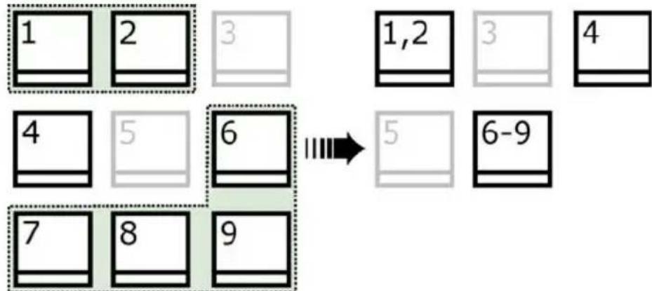 graph TD A["1"] --> B["2"] B --> C["3"] C --> D["1,2"] D --> E["3"] E --> F["4"] G["4"] --> H["5"] H --> I["6"] I --> J["5"] J --> K["6-9"] L["7"] --> M["8"] M --> N["9"]