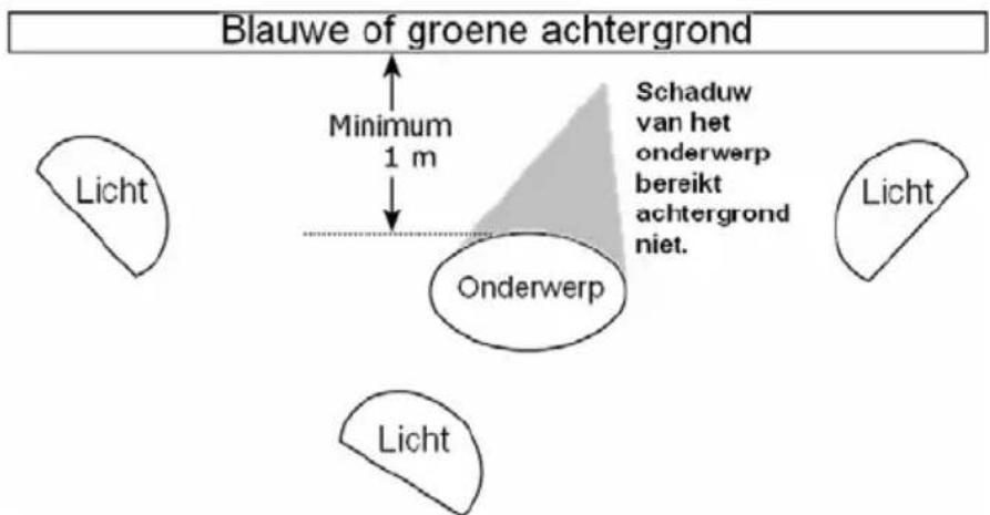 Blauwe of groene achtergrond Minimum 1 m Schaduw van het onderwerp bereikt achtergrond niet. Onderwerp Licht Licht