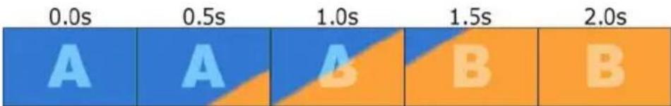PINNACLE Studio 11 Plus - Overgangen - 2