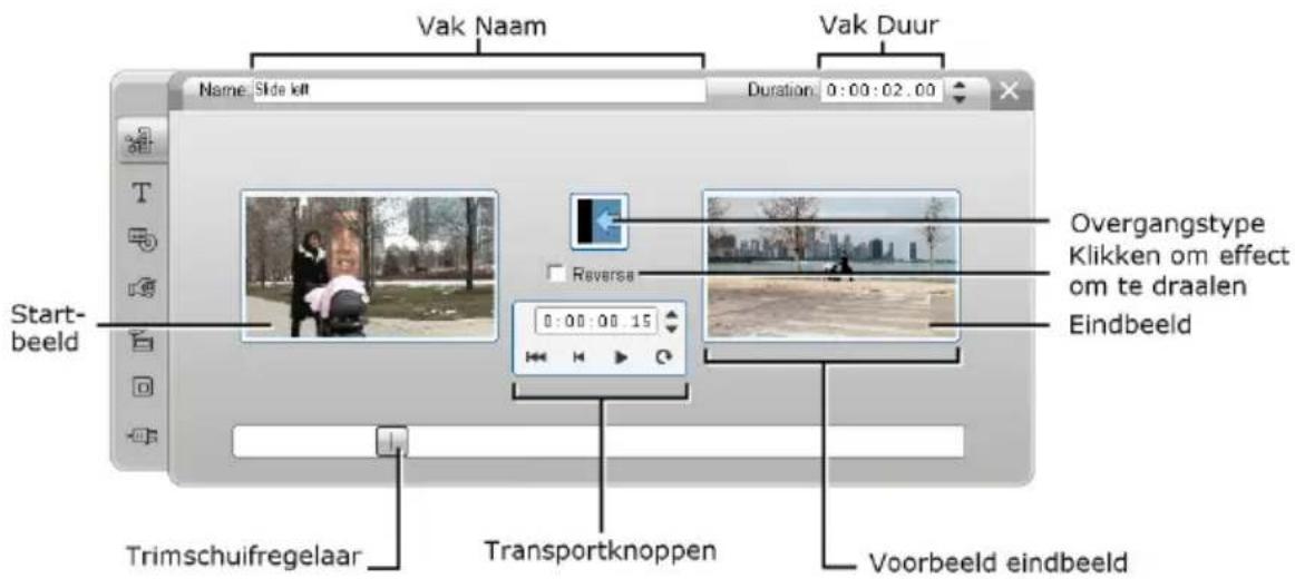 Vak Naam Vak Duur Name: Side kilt Duration: 0:00:02.00 Start- beeld Reverse Overgangstype Klikken om effect om te draalen Eindbeeld Trimschuifregelaar Transportknoppen Voorbeeld eindbeeld