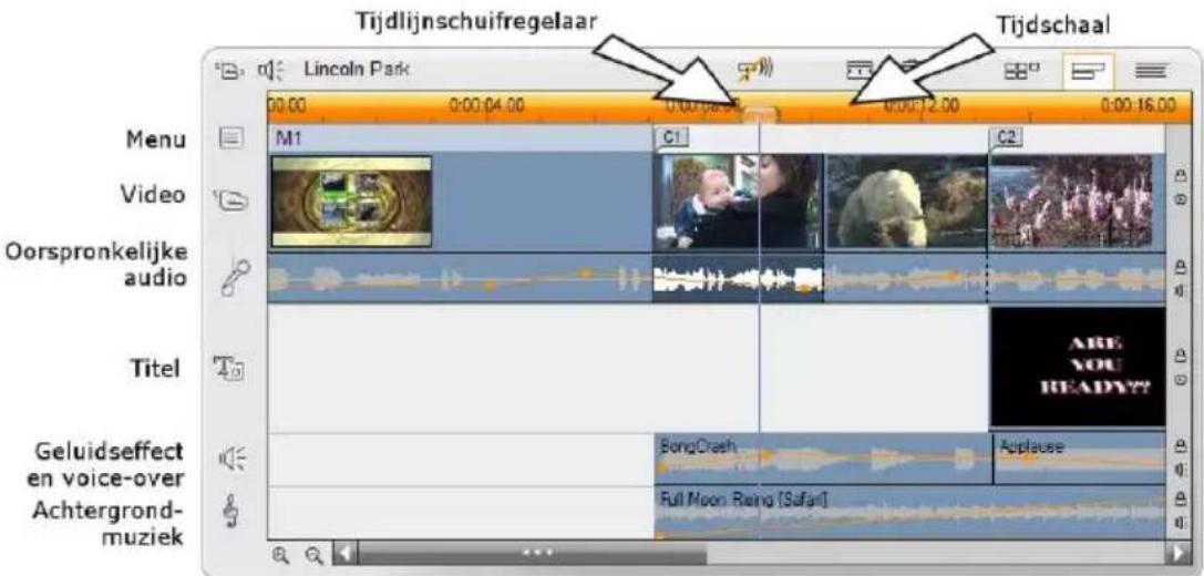 Tijdlijnschuifregelaar Lincoln Park Tijdschaal Menu M1 C1 C2 Video Oorspronkelijke audio Titel Geluidseffect en voice-over Achtergrond-muziek SongCrash Applause Full Moon Ring [Safad]