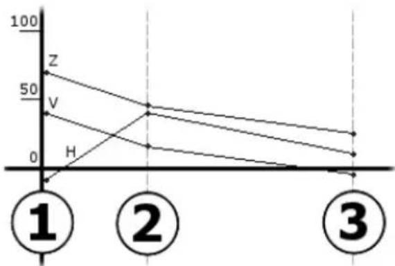 PINNACLE Studio 11 Plus - Keyframing - 3