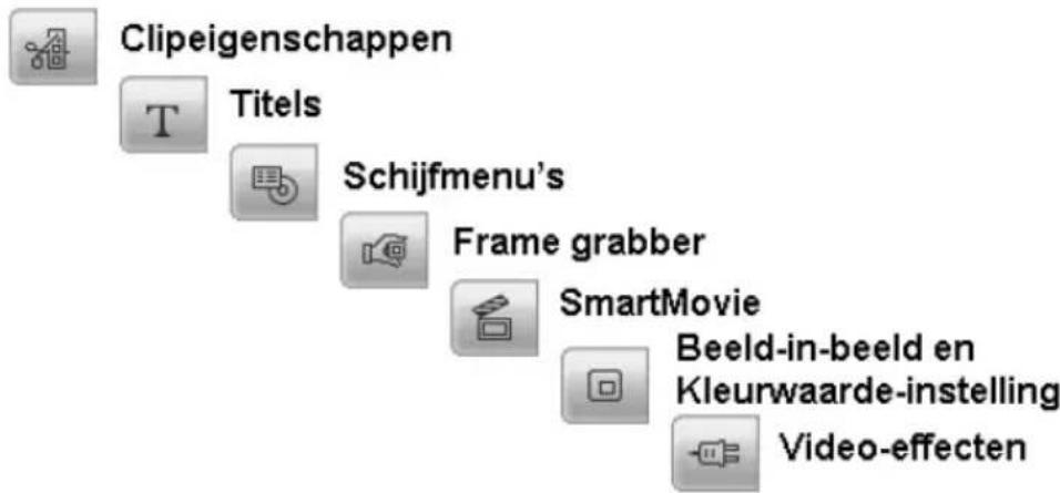 Clipeigenschappen T Titels Schijfmenu's Frame grabber SmartMovie Beeld-in-beeld en Kleurwaarde-instelling Video-effecten